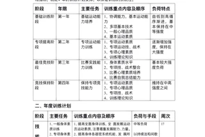 篮球系统训练计划表图片